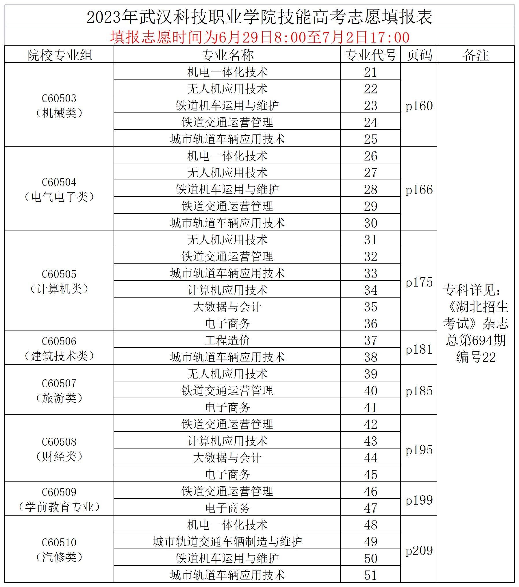 2023志愿填報代碼