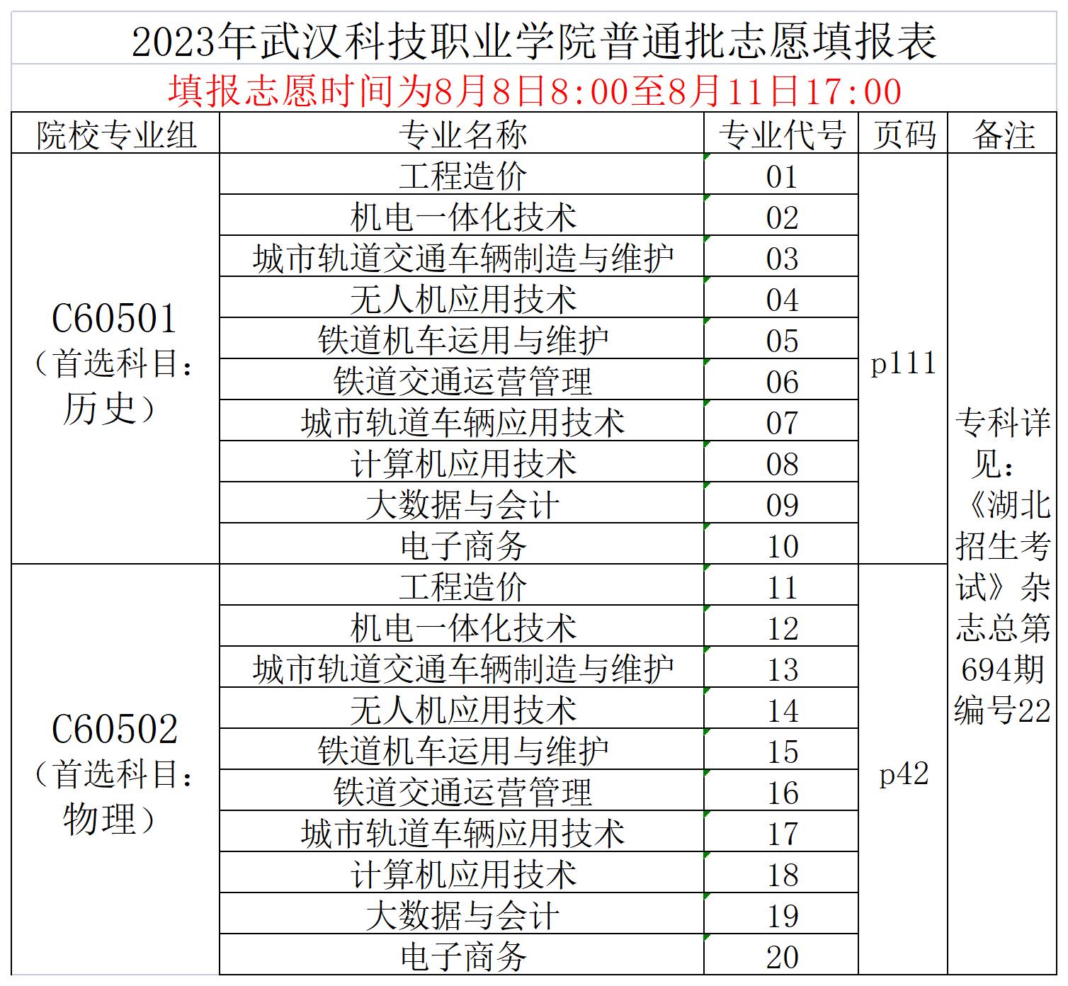 2023志愿填報代碼