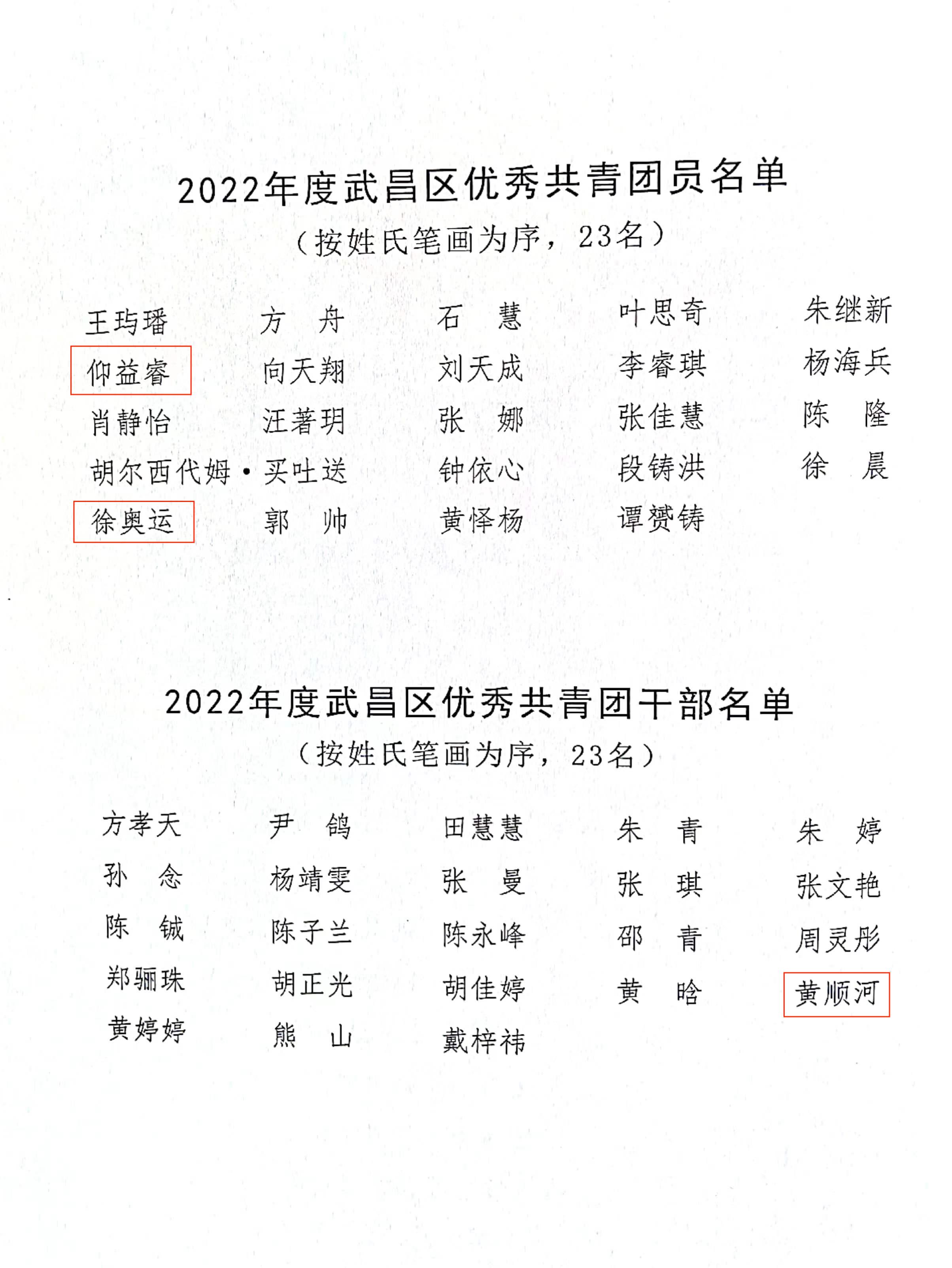 喜報！團武昌區委表彰我校四個先進集體和個人！