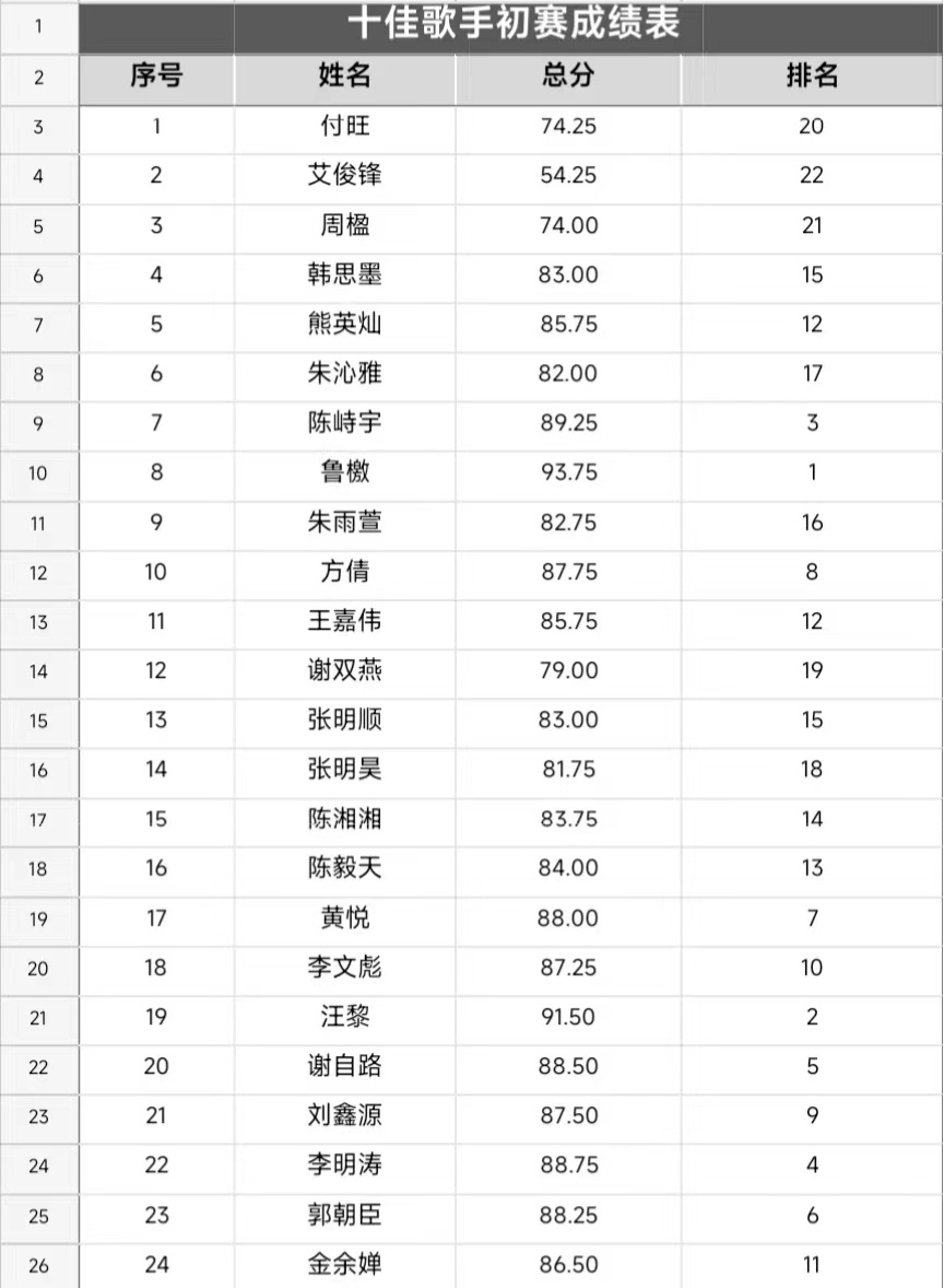 音你而來，一路生花            ——武漢科技職業學院2024年校園十佳歌手大賽