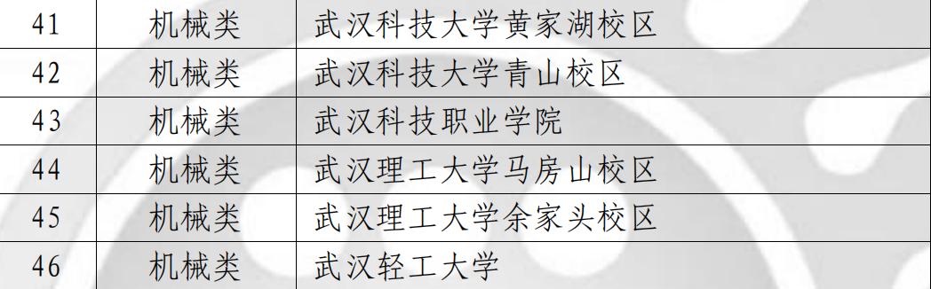 喜報！我校師生在各類競賽中斬獲多個獎項