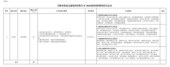關于合肥市軌道交通集團有限公司招聘
