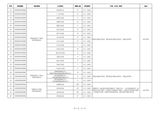 中國鐵路成都局集團有限公司招聘