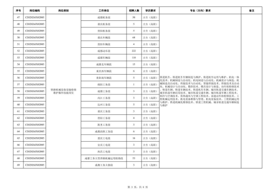 中國鐵路成都局集團有限公司招聘
