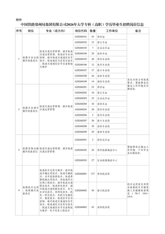 中國鐵路鄭州局集團有限公司招聘