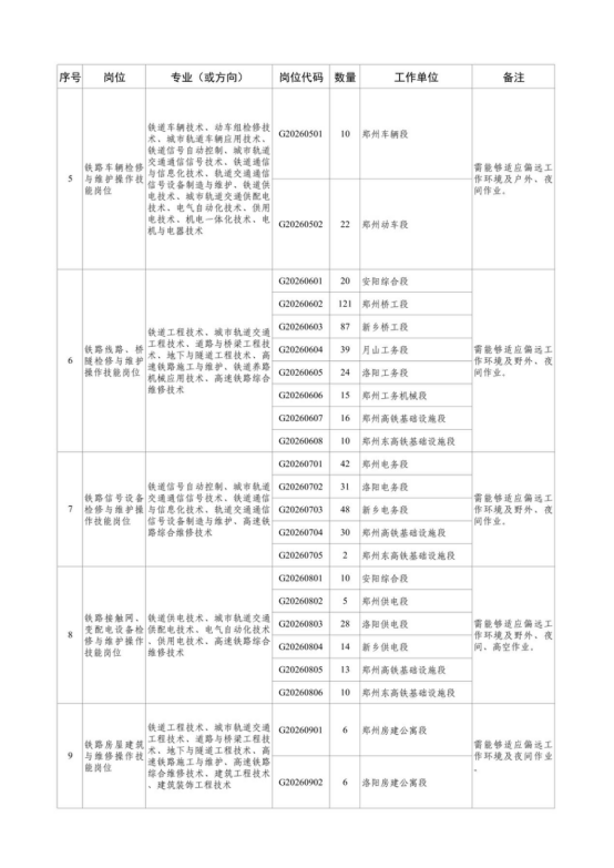 中國鐵路鄭州局集團有限公司招聘