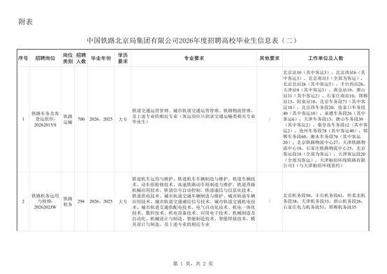 中國鐵路北京局集團有限公司招聘