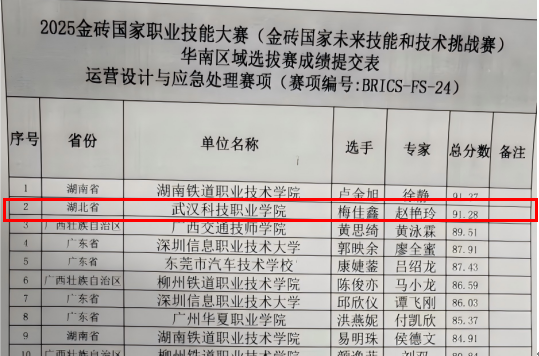 喜報！我校在多項職業技能大賽中喜獲佳績