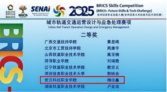 喜報！我院學子在2025金磚國家職業技能大賽國際總決賽中斬獲佳績