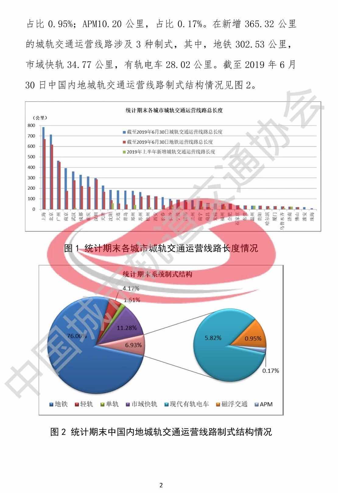 2019 年上半年中國內地城軌交通線路概況