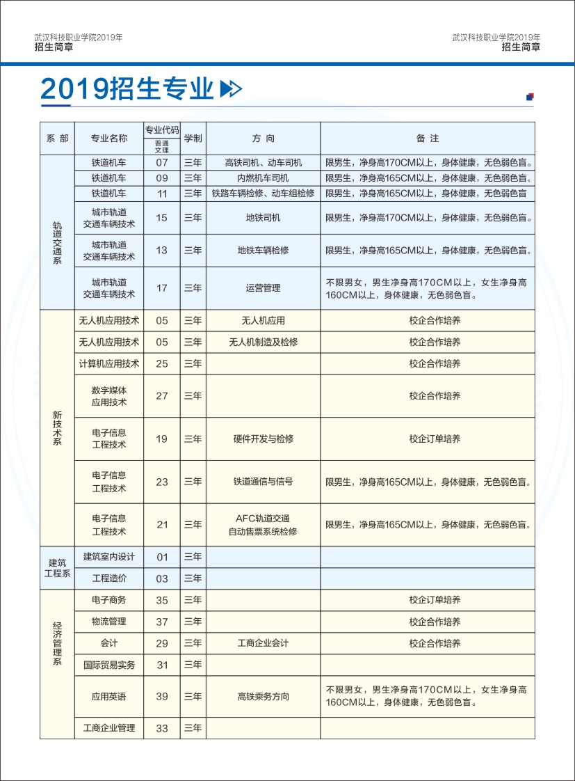 武漢科技職業(yè)學院招生簡章（湖北省）