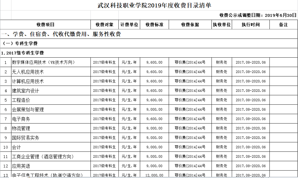 武漢科技職業學院2019年度收費目錄清單