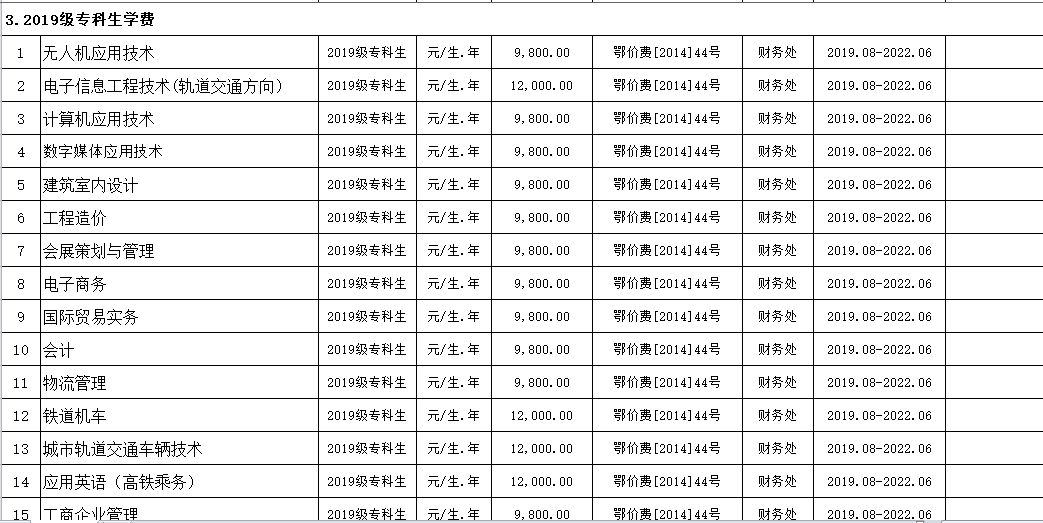 武漢科技職業學院2019年度收費目錄清單