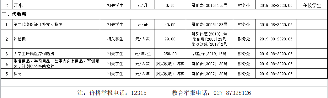 武漢科技職業學院2019年度收費目錄清單