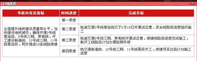 1400億！武漢地鐵四期線路全部啟動(dòng)，神速