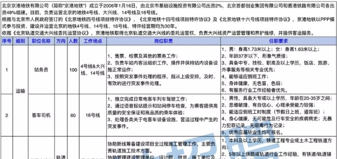 240+個(gè)就業(yè)機(jī)會(huì)，總有一款適合你！