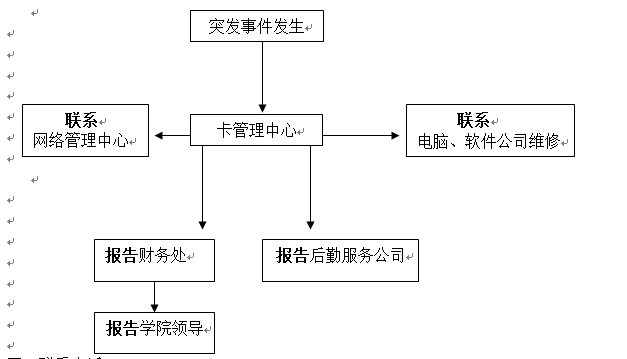 武漢科技職業學院各類突發事件應急預案及處置流程圖 武漢科技職業學院各類突發事件應急預案及處置流程圖