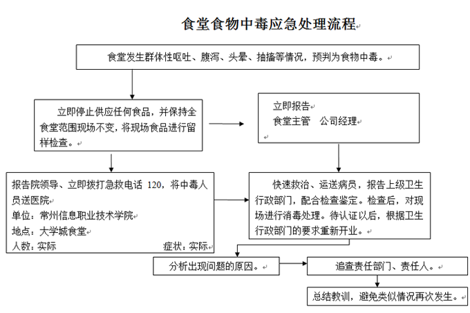 武漢科技職業學院各類突發事件應急預案及處置流程圖 武漢科技職業學院各類突發事件應急預案及處置流程圖