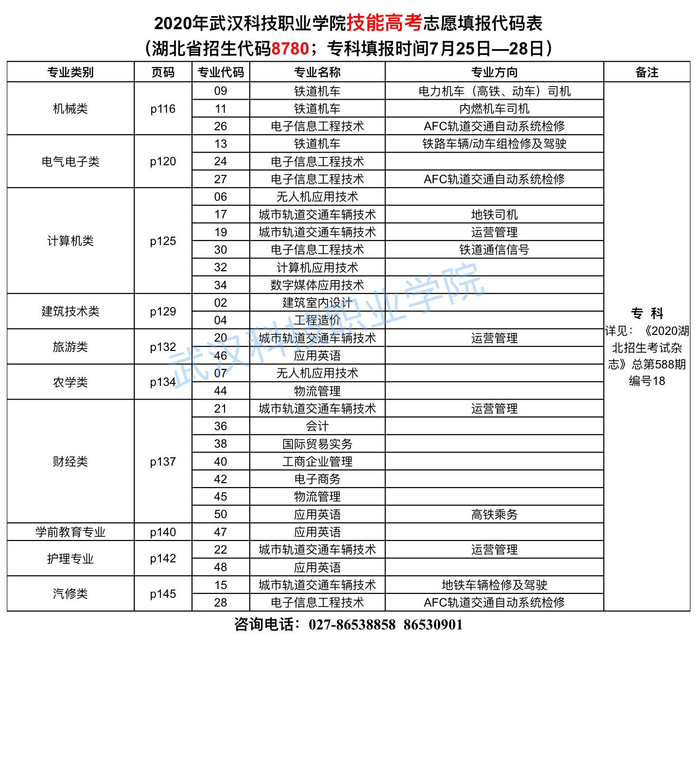 2020年武漢科技職業(yè)學院志愿填報代碼表 2020年武漢科技職業(yè)學院志愿填報代碼表