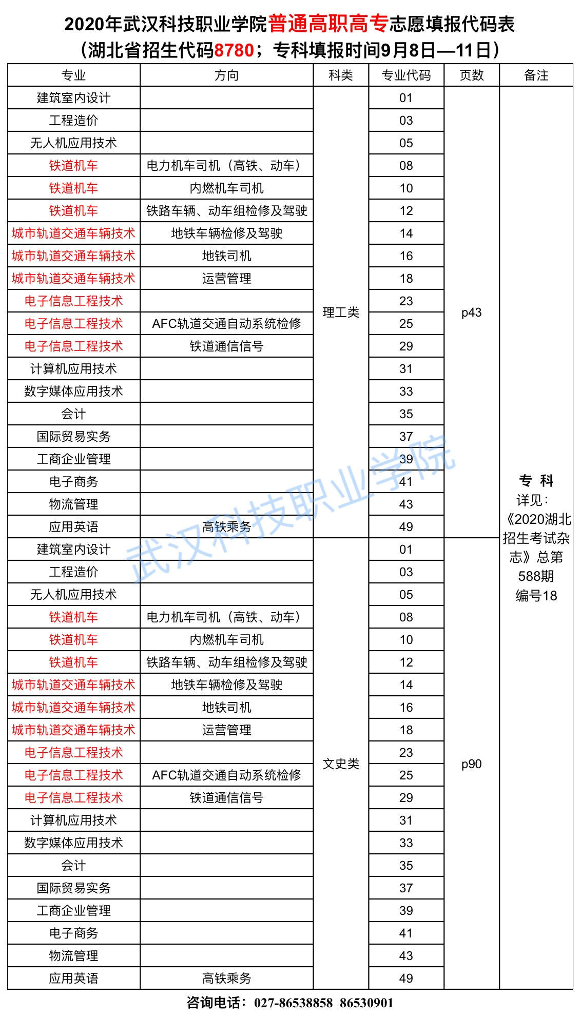 2020年武漢科技職業(yè)學院志愿填報代碼表 2020年武漢科技職業(yè)學院志愿填報代碼表
