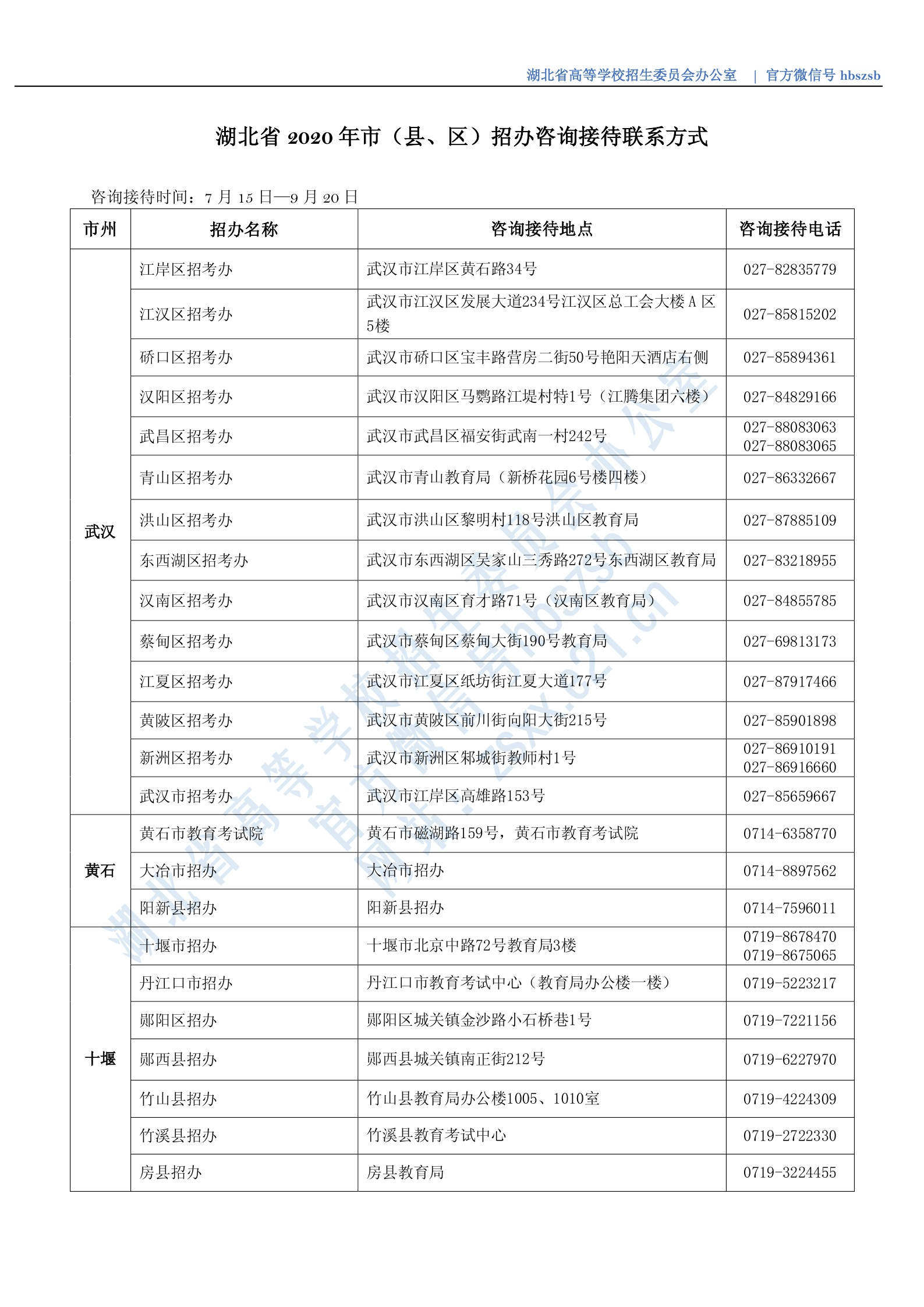 湖北省2020年市（縣、區）招辦咨詢接待聯系方式