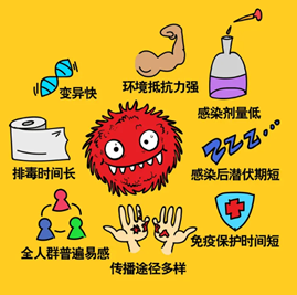 get諾如病毒相關知識 get諾如病毒相關知識