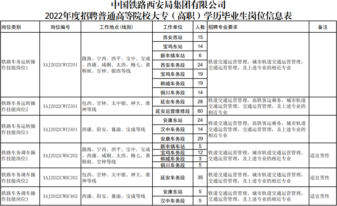 鐵路招聘|中國鐵路西安局集團有限公司2022年度招聘普通高等院校大專(高職)畢業生公告 鐵路招聘|中國鐵路西安局集團有限公司2022年度招聘普通高等院校大專(高職)畢業生公告
