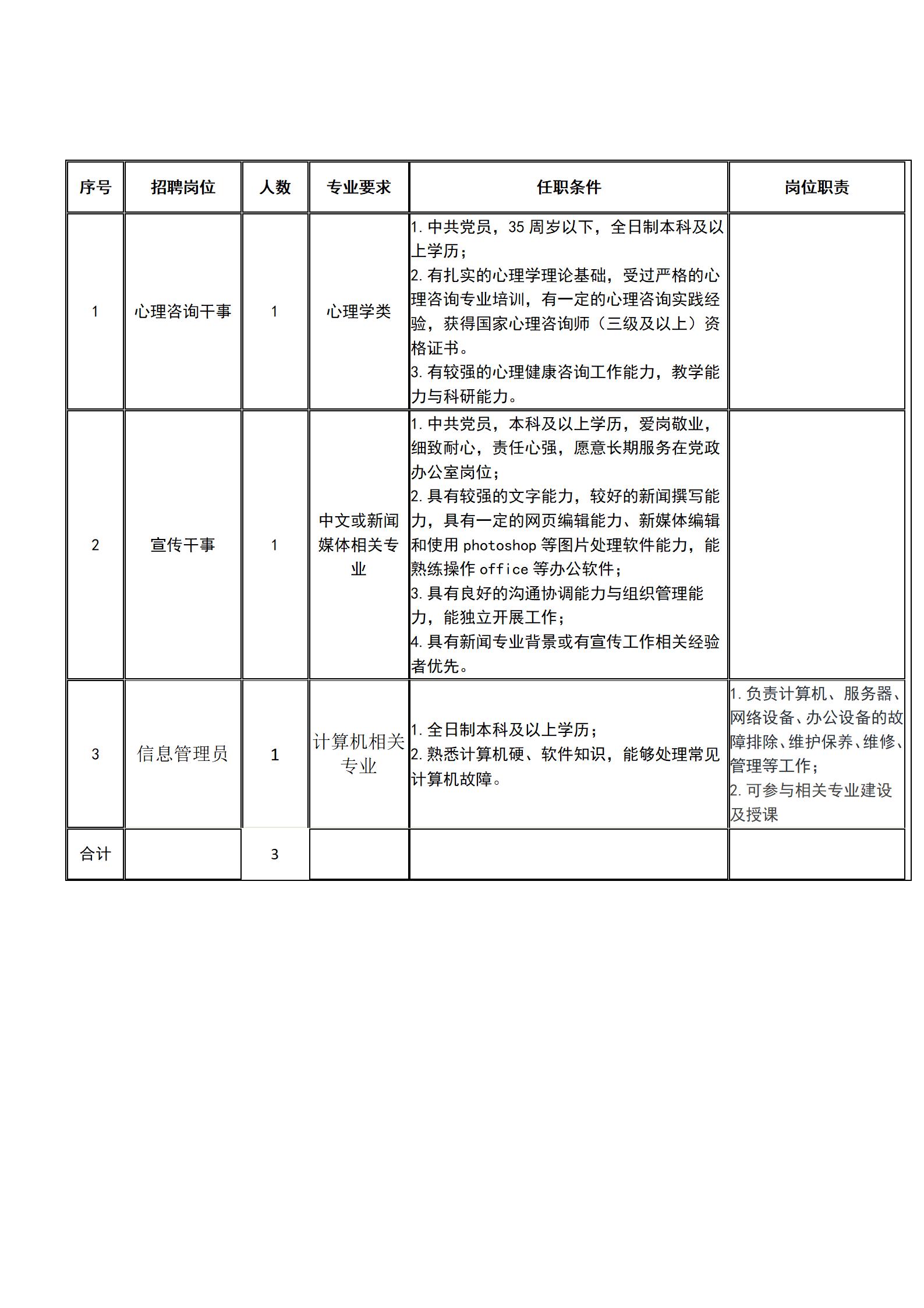 武漢科技職業學院2021年秋季招聘 武漢科技職業學院2021年秋季招聘