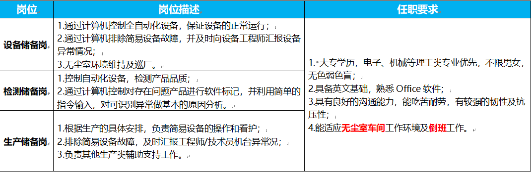武漢華星光電技術(shù)有限公司 校園招聘簡章