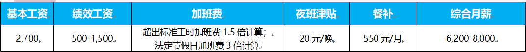 武漢華星光電技術(shù)有限公司 校園招聘簡章