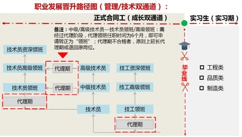 武漢華星光電技術(shù)有限公司 校園招聘簡章