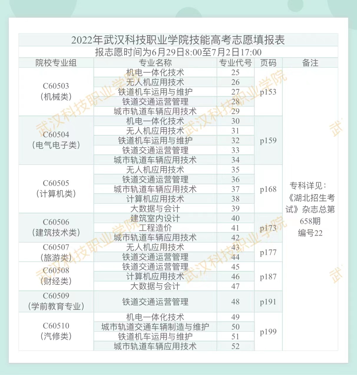 2022年武漢科技職業(yè)學(xué)院技能高考志愿填報(bào)表