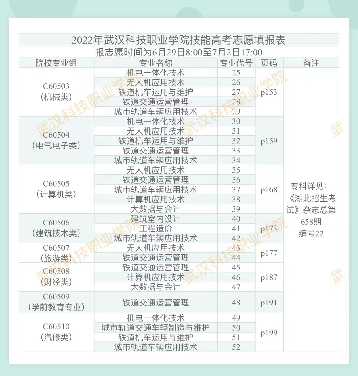 2022年武漢科技職業學院技能高考志愿填報表