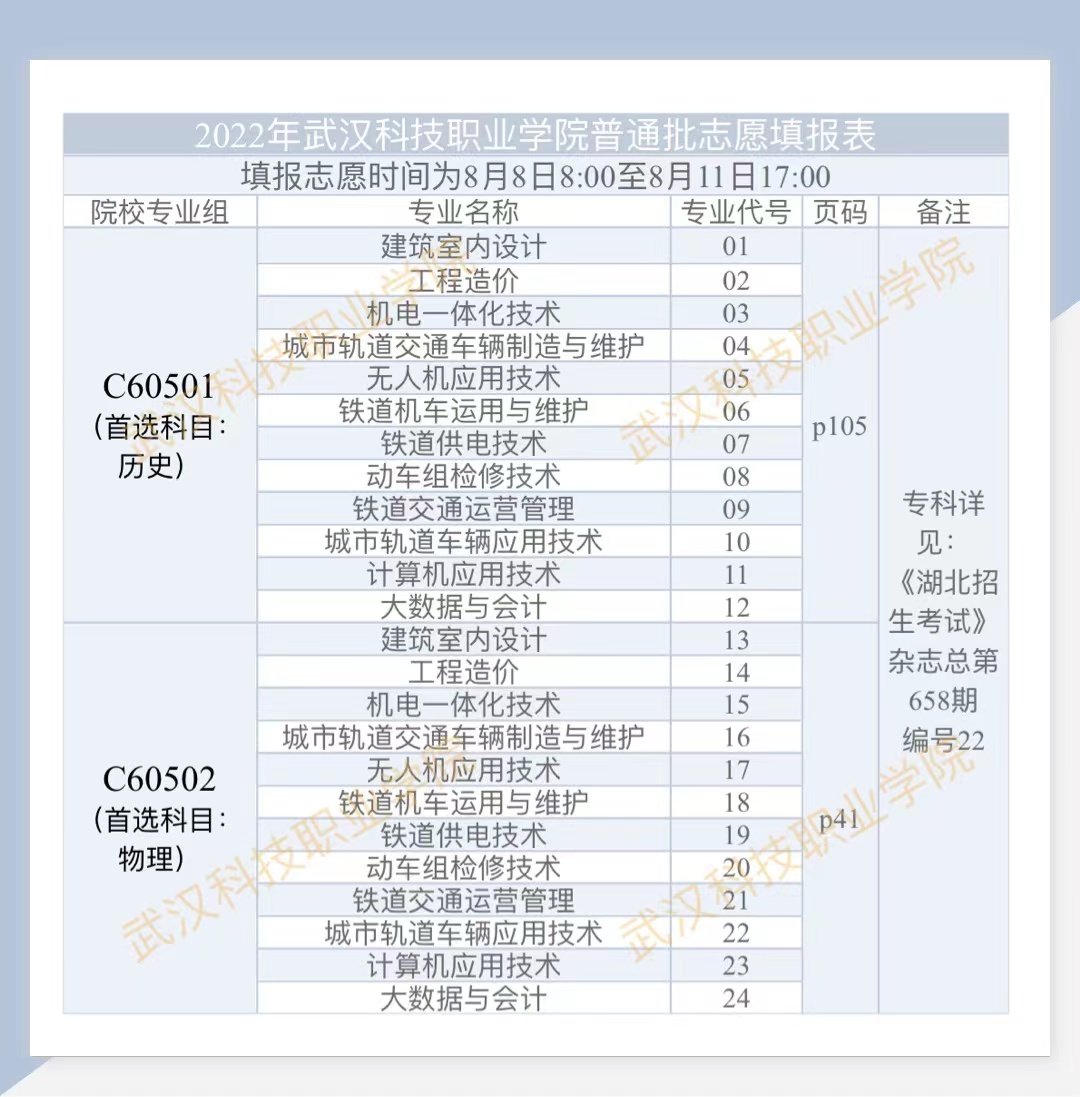 2022年武漢科技職業(yè)學(xué)院普通高考志愿填報(bào)表